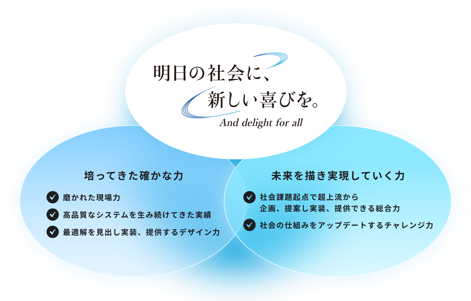 NTTデータアイが目指す未来
