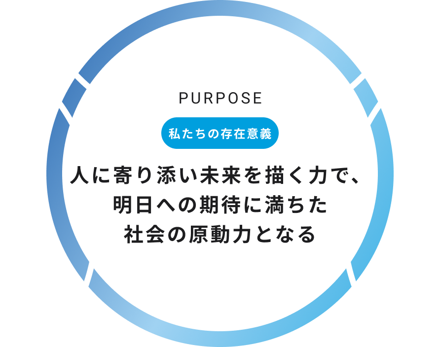 人に寄り添い未来を描く力で、明日への期待に満ちた社会の原動力となる