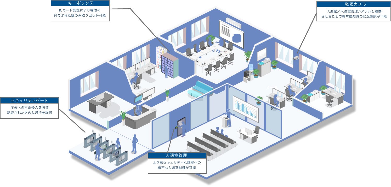 入退館/入退室管理システムの利用シーン例
