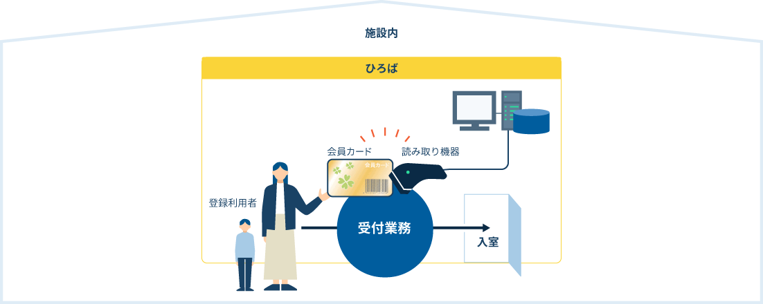 スタンドアロン版の利用イメージ