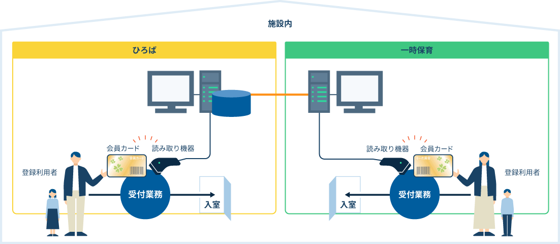 ネットワーク版の利用イメージ